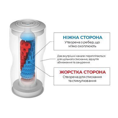 Мастурбатор Tenga Dual Sensation Cup двусторонний, с двумя независимыми каналами SO4548 фото