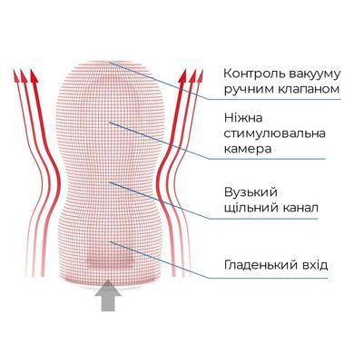 Мастурбатор Tenga Deep Throat (Original Vacuum) Cup (глибоке горло) Strong із вакуумною стимуляцією SO4553 фото