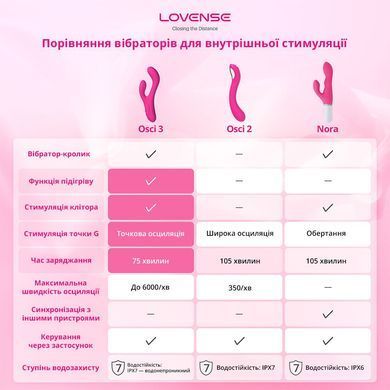 Осцилирующий смарт-вибратор для точки G Lovense Osci 2 SO4088 фото