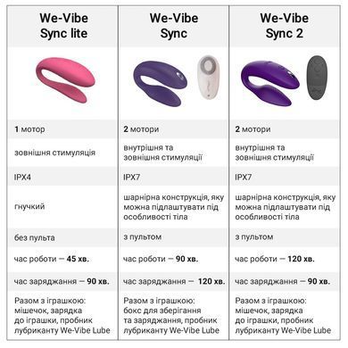 Смарт-вібратор для пар We-Vibe Sync Lite Pink, 10 віброрежимів, можна поєднувати з проникним сексом SO8766 фото