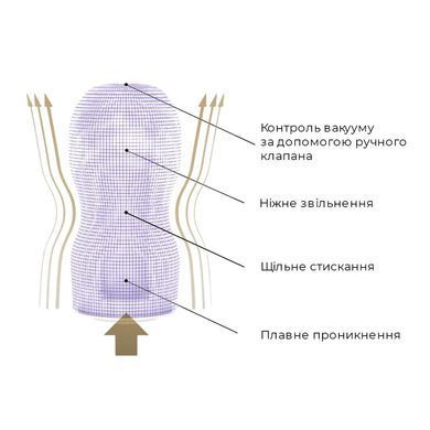 Мастурбатор Tenga Premium Original Vacuum Cup Gentle (глибоке горло) з вакуумною стимуляцією SO5110 фото
